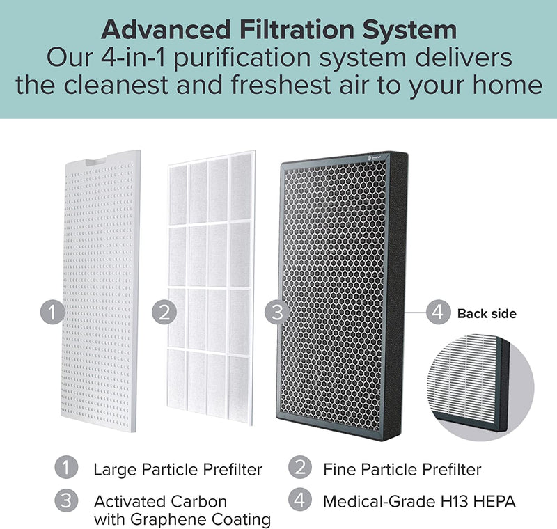 Advanced Antimicrobial Graphene Breathe+ Pro Replacement Filter